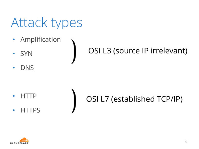 Attack types
• Ampliﬁcation
• SYN
• DNS
• HTTP
• HTTPS
12
⟯
⟯
OSI L3 (source IP irrelevant)
OSI L7 (established TCP/IP)
