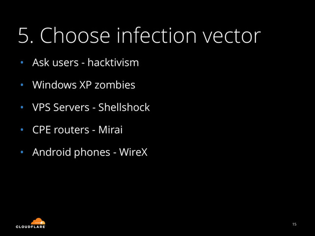 5. Choose infection vector
• Ask users - hacktivism
• Windows XP zombies
• VPS Servers - Shellshock
• CPE routers - Mirai
• Android phones - WireX
15
