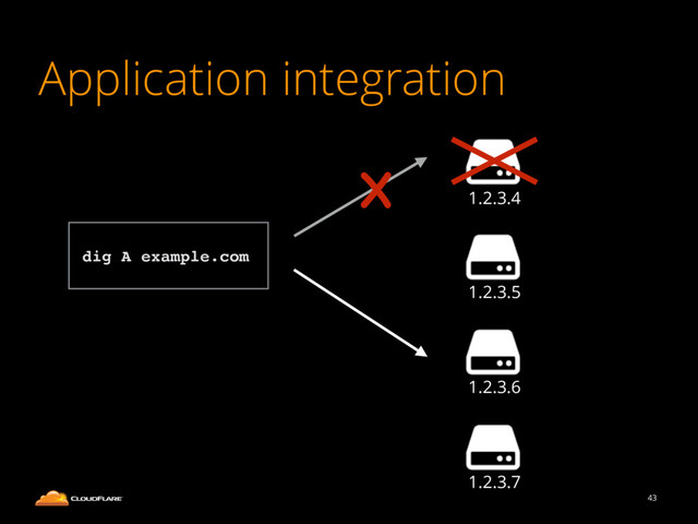 Application integration
43
1.2.3.4
1.2.3.5
1.2.3.6
dig A example.com
1.2.3.7
X
