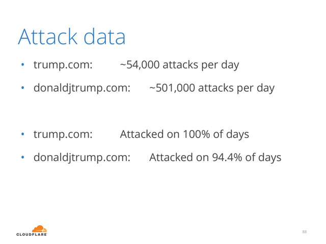 Attack data
• trump.com: ~54,000 attacks per day
• donaldjtrump.com: ~501,000 attacks per day
• trump.com: Attacked on 100% of days
• donaldjtrump.com: Attacked on 94.4% of days
88
