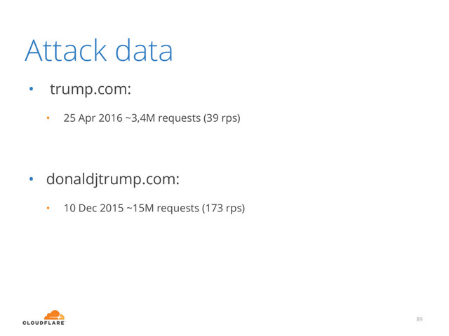 Attack data
• trump.com:
• 25 Apr 2016 ~3,4M requests (39 rps)
• donaldjtrump.com:
• 10 Dec 2015 ~15M requests (173 rps)
89
