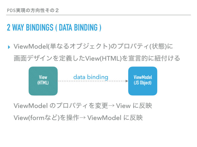 PDS࣮ݱͷํ޲ੑͦͷ̎
2 WAY BINDINGS ( DATA BINDING )
▸ ViewModel(୯ͳΔΦϒδΣΫτ)ͷϓϩύςΟ(ঢ়ଶ)ʹ 
ը໘σβΠϯΛఆٛͨ͠View(HTML)Λએݴతʹඥ෇͚Δ 
 
 
 
 
ViewModel ͷϓϩύςΟΛมߋˠ View ʹ൓ө 
View(formͳͲ)Λૢ࡞ˠ ViewModel ʹ൓ө
View 
(HTML)
data binding ViewModel
(JS Object)
