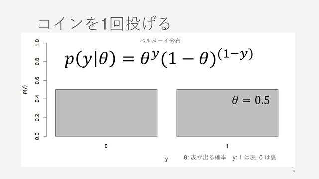 4
コインを1回投げる
𝑝 𝑦 𝜃 = 𝜃𝑦(1 − 𝜃)(1−𝑦)
𝜃 = 0.5
ベルヌーイ分布
θ: 表が出る確率 y: 1 は表, 0 は裏
