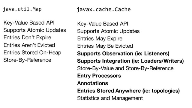 java.util.Map
Key-Value Based API
Supports Atomic Updates
Entries Don’t Expire
Entries Aren’t Evicted
Entries Stored On-Heap
Store-By-Reference
javax.cache.Cache
Key-Value Based API
Supports Atomic Updates
Entries May Expire
Entries May Be Evicted
Supports Observation (ie: Listeners)
Supports Integration (ie: Loaders/Writers)
Store-By-Value and Store-By-Reference
Entry Processors
Annotations
Entries Stored Anywhere (ie: topologies)
Statistics and Management
