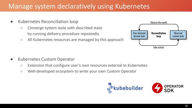 Manage system declaratively using Kubernetes
● Kubernetes Reconciliation loop
○ Converge system state with described state
by running delivery procedure repeatedly
○ All Kubernetes resources are managed by this approach
● Kubernetes Custom Operator
○ Extension that configure user’s own resources external to Kubernetes
○ Well-developed ecosystem to write your own Custom Operator
19
