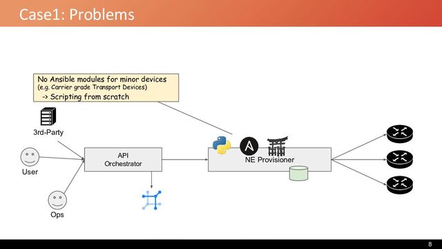 Case1: Problems
API
Orchestrator
NE Provisioner
User
Ops
3rd-Party
No Ansible modules for minor devices
(e.g. Carrier grade Transport Devices)
-> Scripting from scratch
8
