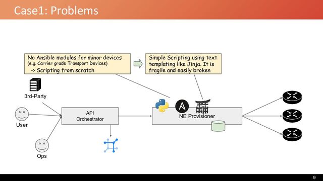 Case1: Problems
API
Orchestrator
NE Provisioner
User
Ops
3rd-Party
No Ansible modules for minor devices
(e.g. Carrier grade Transport Devices)
-> Scripting from scratch
Simple Scripting using text
templating like Jinja. It is
fragile and easily broken
9
