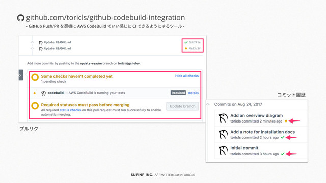 SUPINF Inc. // twitter.com/toricls
github.com/toricls/github-codebuild-integration
プルリク
コミット履歴
- GitHub Push/PR を契機に AWS CodeBuild でいい感じに CI できるようにするツール -
