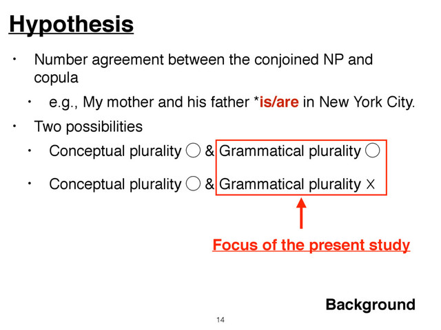 • Number agreement between the conjoined NP and
copula
• e.g., My mother and his father *is/are in New York City.
• Two possibilities
• Conceptual plurality ̋ & Grammatical plurality ̋
• Conceptual plurality ̋ & Grammatical plurality ☓
Hypothesis
14
Background
Focus of the present study
