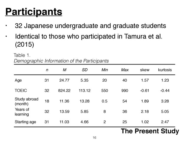 • 32 Japanese undergraduate and graduate students
• Identical to those who participated in Tamura et al.
(2015)
Participants
16
The Present Study
n M SD Min Max skew kurtosis
Age 31 24.77 5.35 20 40 1.57 1.23
TOEIC 32 824.22 113.12 550 990 -0.61 -0.44
Study abroad
(month)
18 11.36 13.28 0.5 54 1.89 3.28
Years of
learning
English
32 13.59 5.85 8 36 2.18 5.05
Starting age 31 11.03 4.66 2 25 1.02 2.47
Table 1.
Demographic Information of the Participants
