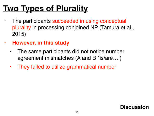 • The participants succeeded in using conceptual
plurality in processing conjoined NP (Tamura et al.,
2015)
• However, in this study
• The same participants did not notice number
agreement mismatches (A and B *is/are….)
• They failed to utilize grammatical number
Two Types of Plurality
33
Discussion
