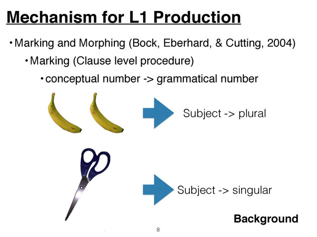 Mechanism for L1 Production
8
Background
•Marking and Morphing (Bock, Eberhard, & Cutting, 2004)
•Marking (Clause level procedure)
•conceptual number -> grammatical number
Subject -> plural
Subject -> singular
