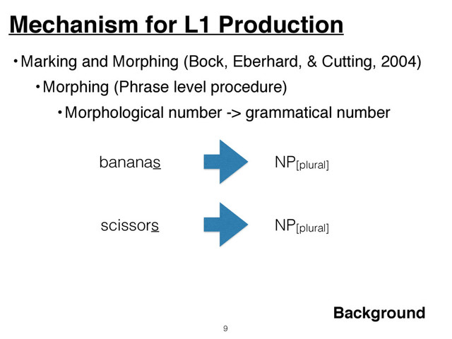 Mechanism for L1 Production
9
Background
•Marking and Morphing (Bock, Eberhard, & Cutting, 2004)
•Morphing (Phrase level procedure)
•Morphological number -> grammatical number
bananas
scissors
NP[plural]
NP[plural]
