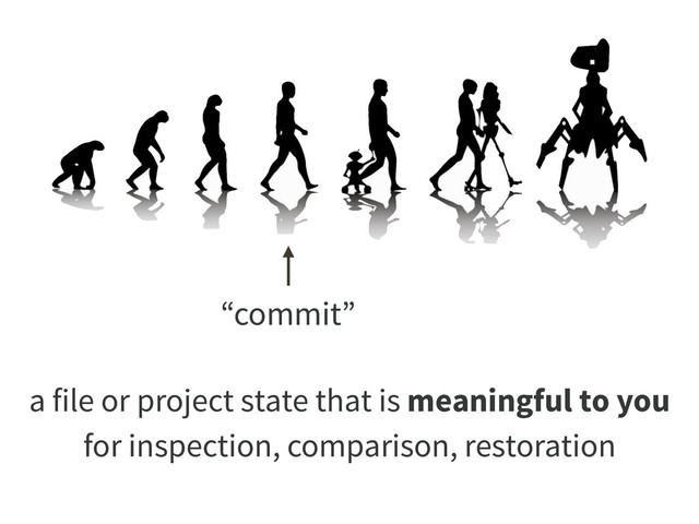 “commit”
a file or project state that is meaningful to you
for inspection, comparison, restoration
