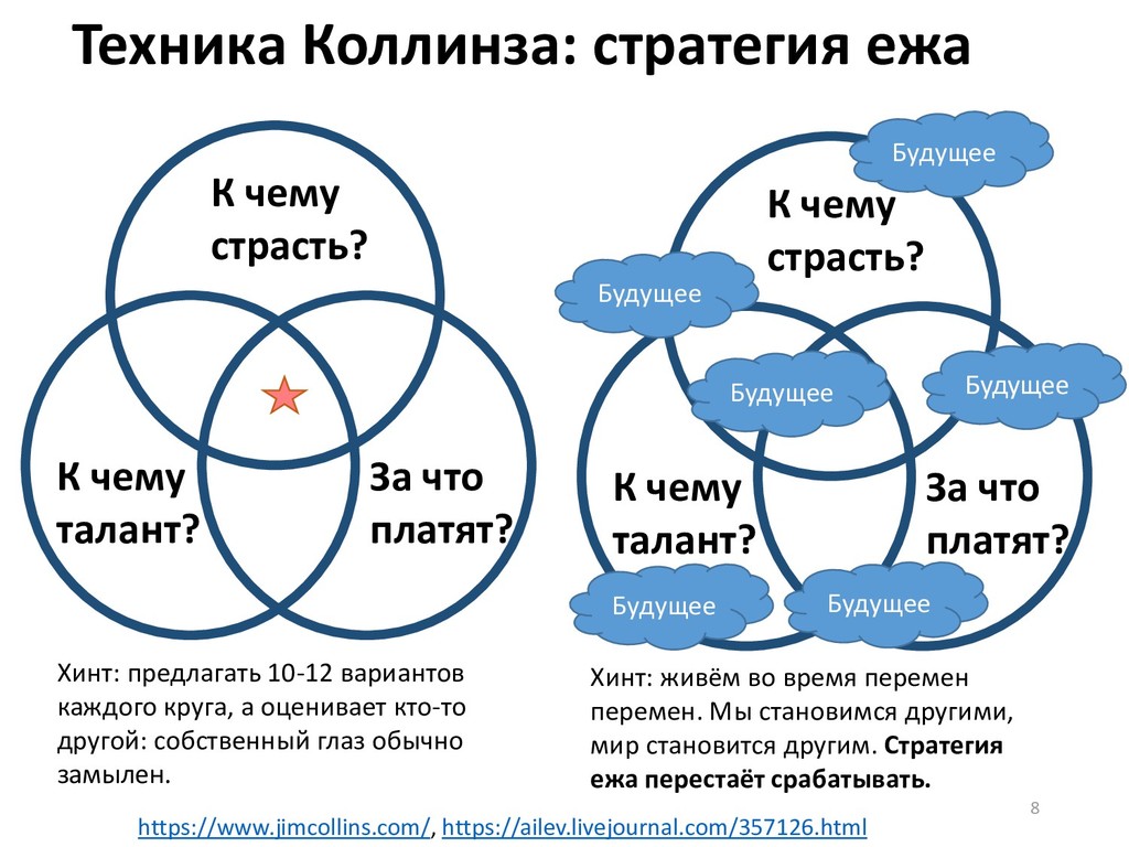 Карта коллинз что дает - 90 фото