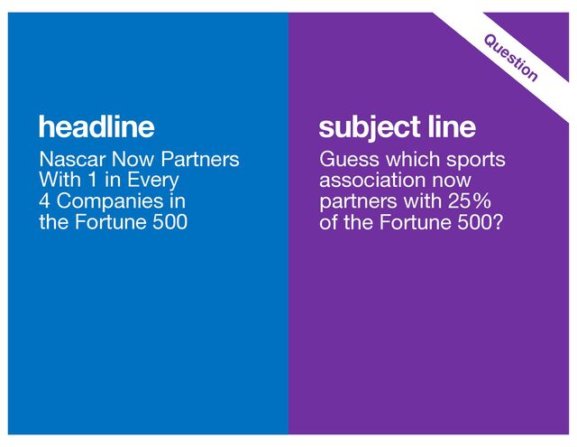 subject line
headline
Nascar Now Partners
With 1 in Every
4 Companies in
the Fortune 500
Guess which sports
association now
partners with 25%
of the Fortune 500?
Question
