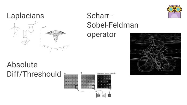 Laplacians Scharr -
Sobel-Feldman
operator
Absolute
Diff/Threshould
