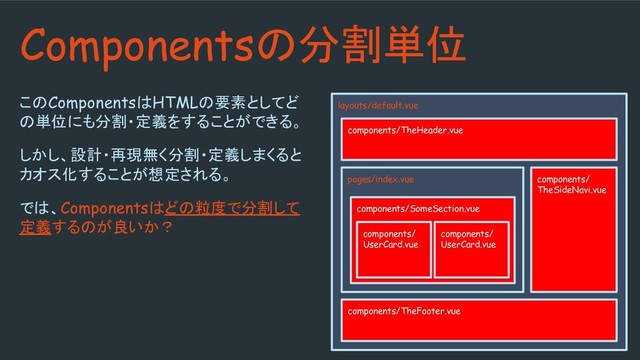 このComponentsはHTMLの要素としてど
の単位にも分割・定義をすることができる。
しかし、設計・再現無く分割・定義しまくると
カオス化することが想定される。
では、Componentsはどの粒度で分割して
定義するのが良いか？
@omiend
Componentsの分割単位
layouts/default.vue
pages/index.vue
components/TheFooter.vue
components/TheHeader.vue
components/SomeSection.vue
components/
UserCard.vue
components/
TheSideNavi.vue
components/
UserCard.vue
