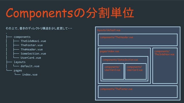 @omiend
その上で、書きのディレクトリ構造を少し変更して・・・
.
├── components
│ ├── TheSideNavi.vue
│ ├── TheFooter.vue
│ ├── TheHeader.vue
│ ├── SomeSection.vue
│ └── UserCard.vue
├── layouts
│ └── default.vue
└── pages
└── index.vue
Componentsの分割単位
layouts/default.vue
pages/index.vue
components/TheFooter.vue
components/TheHeader.vue
components/SomeSection.vue
components/
UserCard.vue
components/
TheSideNavi.vue
components/
UserCard.vue
