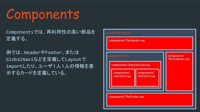 Componentsでは、再利用性の高い部品を
定義する。
例では、HeaderやFooter、または
GlobalNaviなどを定義してLayoutで
importしたり、ユーザ１人１人の情報を表
示するカードを定義している。
@omiend
Components
layouts/default.vue
pages/index.vue
components/TheFooter.vue
components/TheHeader.vue
components/SomeSection.vue
components/
UserCard.vue
components/
TheSideNavi.vue
components/
UserCard.vue
