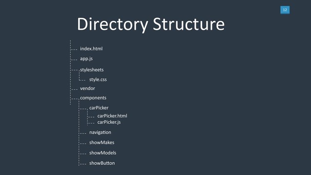 12
Directory Structure
index.html
app.js
stylesheets
style.css
vendor
components
carPicker
carPicker.html
carPicker.js
navigaLon
showMakes
showModels
showBu`on
