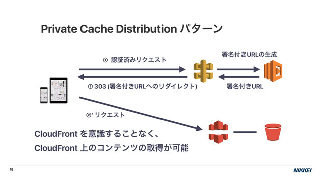 40
Private Cache Distribution ύλʔϯ
CloudFront Λҙࣝ͢Δ͜ͱͳ͘ɺ
CloudFront ্ͷίϯςϯπͷऔಘ͕Մೳ
① ೝূࡁΈϦΫΤετ
② 303 (ॺ໊෇͖URL΁ͷϦμΠϨΫτ)
②’ ϦΫΤετ
ॺ໊෇͖URL
ॺ໊෇͖URLͷੜ੒
