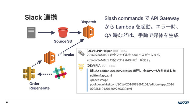 45
Source S3
Order  
Regenerate
Dispatch
Invoke
Slash commands Ͱ API Gateway
͔Β Lambda ΛىಈɻΤϥʔ࣌ɺ 
QA ࣌ͳͲ͸ɺखಈͰഔମΛੜ੒
Slack ࿈ܞ
