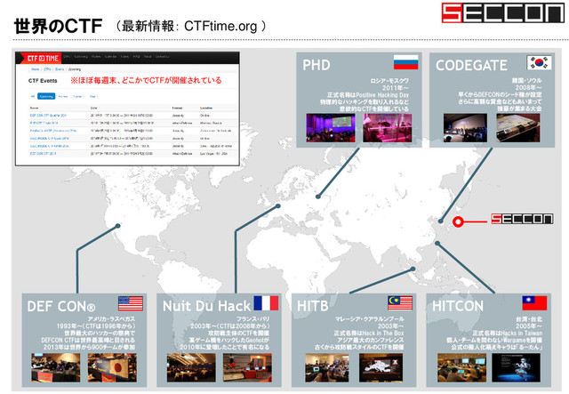 世界のＣＴＦ
10
DEF CON®
アメリカ・ラスベガス
1993年～（CTFは1996年から）
世界最大のハッカーの祭典で
DEFCON CTFは世界最高峰と目される
2013年は世界から900チームが参加
PHD
ロシア・モスクワ
2011年～
正式名称はPositive Hacking Day
物理的なハッキングを取り入れるなど
意欲的なCTFを開催している
HITB
マレーシア・クアラルンプール
2003年～
正式名称はHack in The Box
アジア最大のカンファレンス
古くから攻防戦スタイルのCTFを開催
CODEGATE
韓国・ソウル
2008年～
早くからDEFCONのシード権が設定
さらに高額な賞金などもあいまって
強豪が集まる大会
HITCON
台湾・台北
2005年～
正式名称はHacks in Taiwan
個人・チームを問わないWargameを開催
公式の擬人化萌えキャラは「るーたん」
Nuit Du Hack
フランス・パリ
2003年～（CTFは2008年から）
攻防戦主体のCTFを開催
某ゲーム機をハックしたGeohotが
2010年に登壇したことで有名になる
※ほぼ毎週末、どこかでCTFが開催されている
（最新情報： CTFtime.org ）
