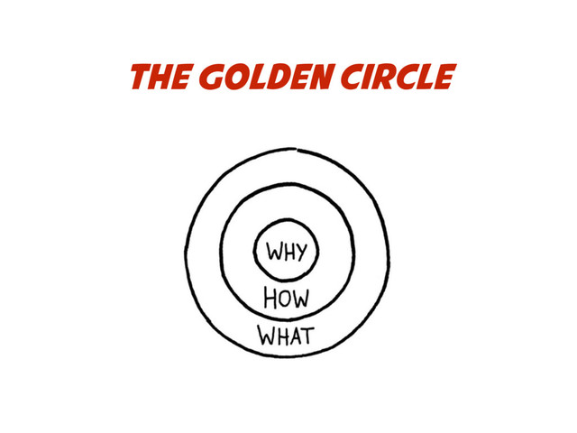 THE GOLDEN CIRCLE
