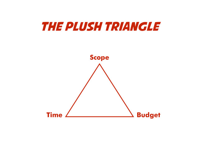 THE PLUSH TRIANGLE
Time Budget
Scope
