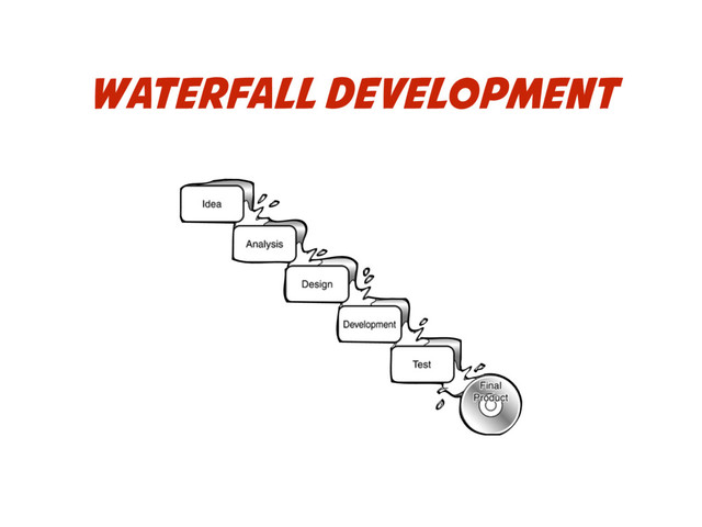 Waterfall development
