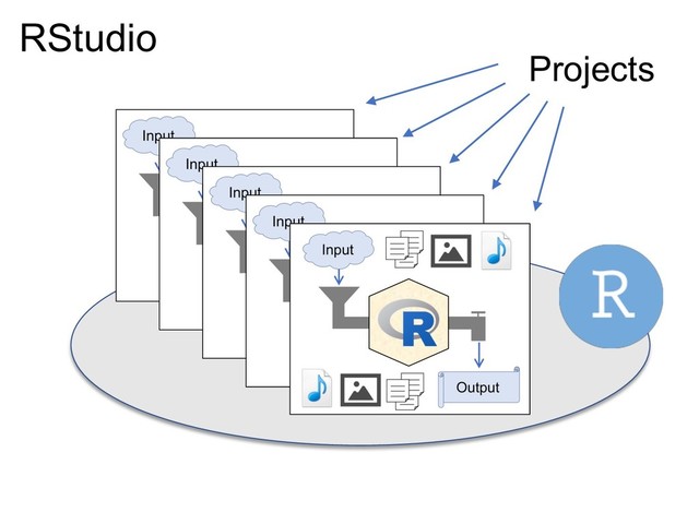 Projects
RStudio
