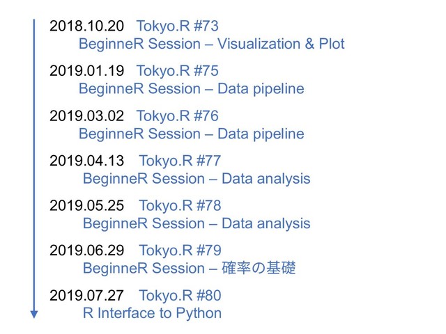2018.10.20 Tokyo.R #73
BeginneR Session – Visualization & Plot
2019.01.19 Tokyo.R #75
BeginneR Session – Data pipeline
2019.03.02 Tokyo.R #76
BeginneR Session – Data pipeline
2019.04.13 Tokyo.R #77
BeginneR Session – Data analysis
2019.05.25 Tokyo.R #78
BeginneR Session – Data analysis
2019.06.29 Tokyo.R #79
BeginneR Session – 確率の基礎
2019.07.27 Tokyo.R #80
R Interface to Python
