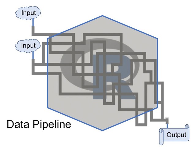 Output
Input
Input
Data Pipeline
