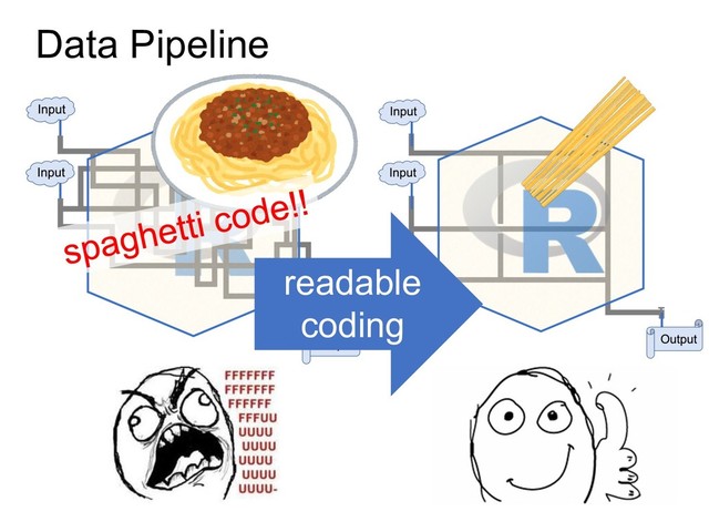 Data Pipeline
readable
coding
