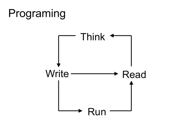 Programing
Write
Run
Read
Think
