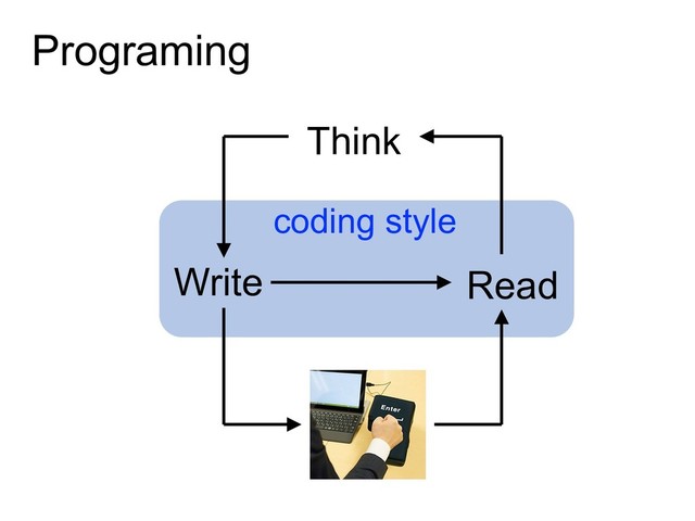 Programing
Write
Run
Read
Think
coding style
