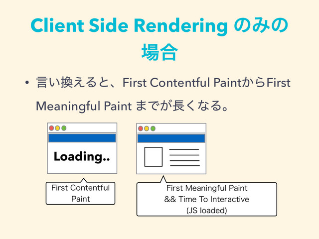 Client Side Rendering ͷΈͷ
৔߹
• ݴ͍׵͑ΔͱɺFirst Contentful Paint͔ΒFirst
Meaningful Paint ·Ͱ͕௕͘ͳΔɻ
'JSTU.FBOJOHGVM1BJOU
5JNF5P*OUFSBDUJWF
+4MPBEFE

'JSTU$POUFOUGVM
1BJOU
Loading..
