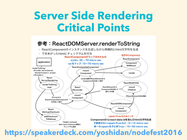 Server Side Rendering
Critical Points
https://speakerdeck.com/yoshidan/nodefest2016

