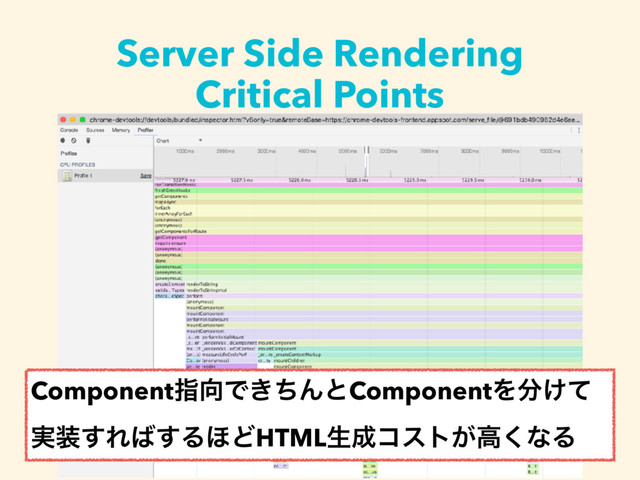 Server Side Rendering
Critical Points
Componentࢦ޲Ͱ͖ͪΜͱComponentΛ෼͚ͯ
࣮૷͢Ε͹͢Δ΄ͲHTMLੜ੒ίετ͕ߴ͘ͳΔ
