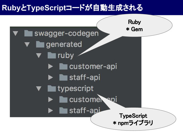 RubyとTypeScriptコードが自動生成される
Ruby
* Gem
TypeScript
* npmライブラリ

