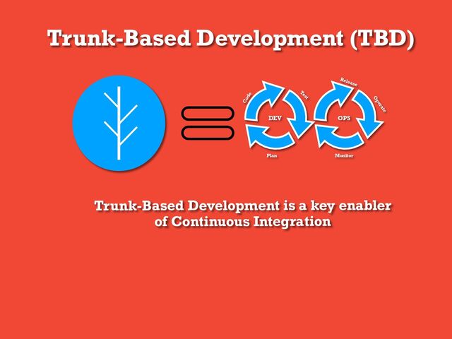 Trunk-Based Development (TBD)
Trunk-Based Development is a key enabler
of Continuous Integration
DEV OPS
Code
Plan
Test
Release
O
perate
Monitor
