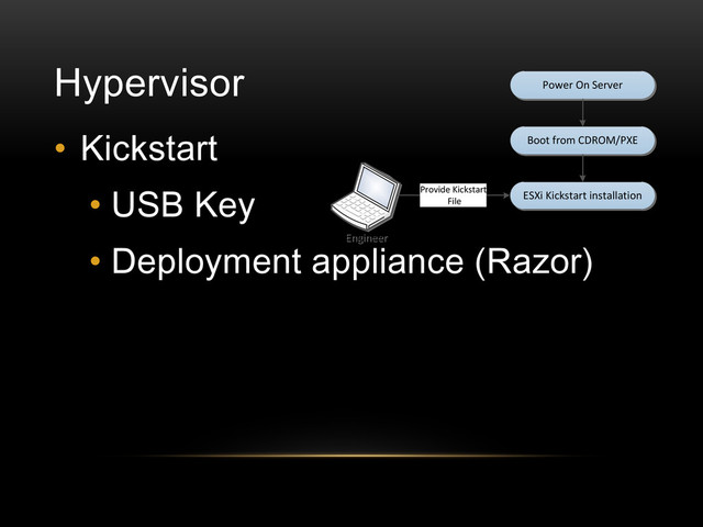 Hypervisor
• Kickstart
• USB Key
• Deployment appliance (Razor)
Power On Server
Boot from CDROM/PXE
ESXi Kickstart installation
Engineer
Engineer
Provide Kickstart
File

