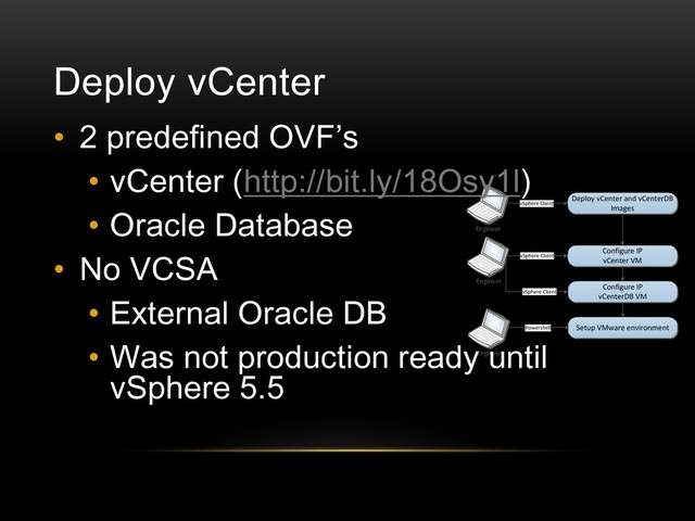 Engineer
Engineer
vSphere Client
Deploy vCenter and vCenterDB
Images
Engineer
Engineer
vSphere Client
Configure IP
vCenter VM
vSphere Client
Configure IP
vCenterDB VM
Setup VMware environment
Engineer
Engineer
Powershell
Deploy vCenter
• 2 predefined OVF’s
• vCenter (http://bit.ly/18Osy1l)
• Oracle Database
• No VCSA
• External Oracle DB
• Was not production ready until
vSphere 5.5
