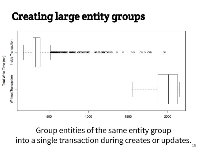 Creating large entity groups
Group entities of the same entity group
into a single transaction during creates or updates.
19
