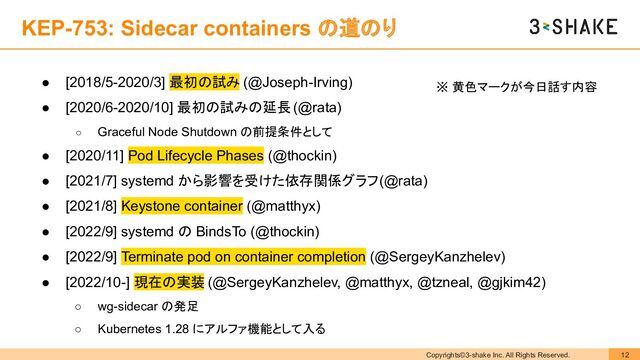 Copyrights©3-shake Inc. All Rights Reserved. 12
KEP-753: Sidecar containers の道のり
● [2018/5-2020/3] 最初の試み (@Joseph-Irving)
● [2020/6-2020/10] 最初の試みの延長 (@rata)
○ Graceful Node Shutdown の前提条件として
● [2020/11] Pod Lifecycle Phases (@thockin)
● [2021/7] systemd から影響を受けた依存関係グラフ (@rata)
● [2021/8] Keystone container (@matthyx)
● [2022/9] systemd の BindsTo (@thockin)
● [2022/9] Terminate pod on container completion (@SergeyKanzhelev)
● [2022/10-] 現在の実装 (@SergeyKanzhelev, @matthyx, @tzneal, @gjkim42)
○ wg-sidecar の発足
○ Kubernetes 1.28 にアルファ機能として入る
※ 黄色マークが今日話す内容
