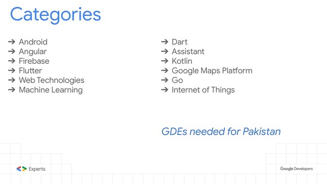 Categories
➔ Android
➔ Angular
➔ Firebase
➔ Flutter
➔ Web Technologies
➔ Machine Learning
➔ Dart
➔ Assistant
➔ Kotlin
➔ Google Maps Platform
➔ Go
➔ Internet of Things
GDEs needed for Pakistan
