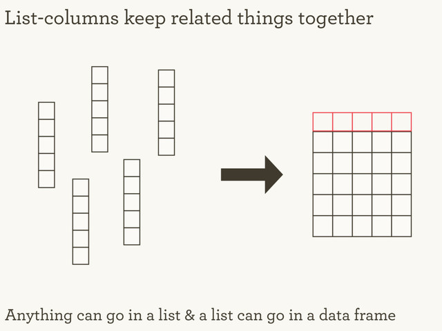 List-columns keep related things together
Anything can go in a list & a list can go in a data frame
