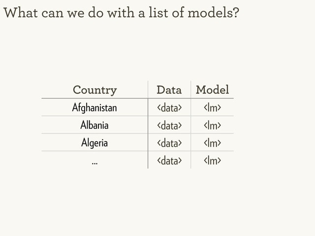 What can we do with a list of models?
Country Data Model
Afghanistan  
Albania  
Algeria  
...  

