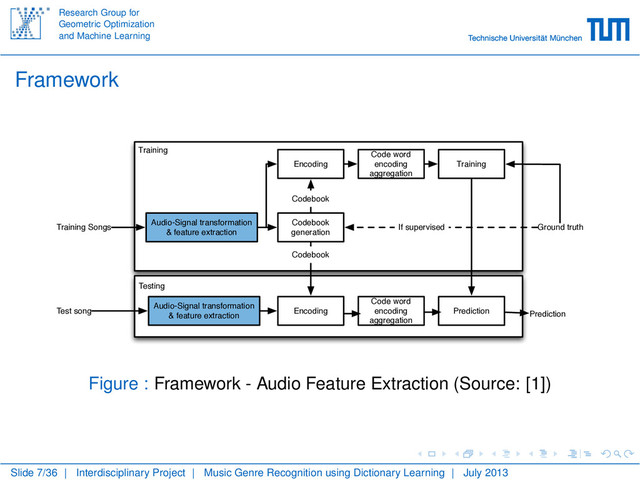 Research Group for
Geometric Optimization
and Machine Learning
Framework
Audio-Signal transformation
& feature extraction
Codebook
generation
Encoding
Code word
encoding
aggregation
Training
Audio-Signal transformation
& feature extraction
Encoding
Code word
encoding
aggregation
Prediction
Training Songs
Test song
Ground truth
If supervised
Codebook
Codebook
Training
Testing
Prediction
Figure : Framework - Audio Feature Extraction (Source: [1])
Slide 7/36 | Interdisciplinary Project | Music Genre Recognition using Dictionary Learning | July 2013
